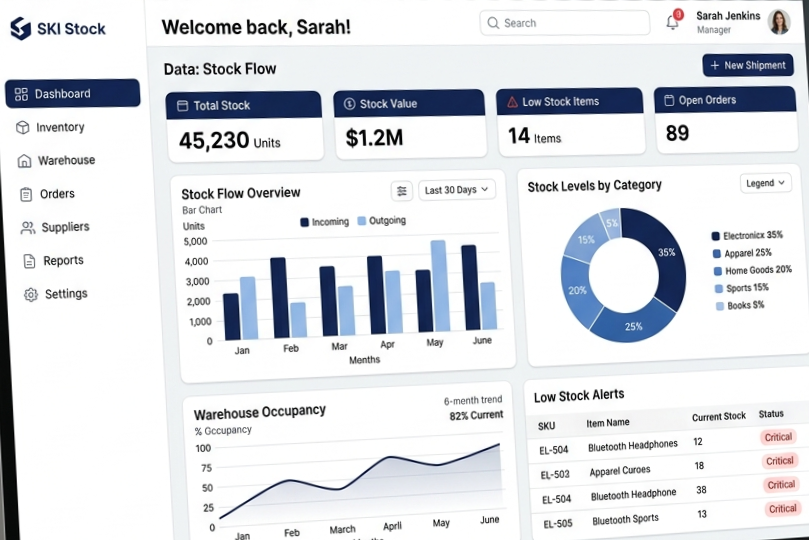 Ski Stock database dashboard charts analytics
