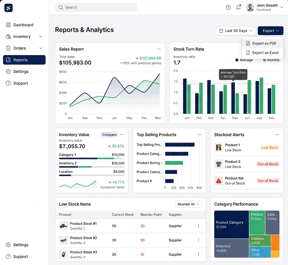 Ski Stock database dashboard charts analytics